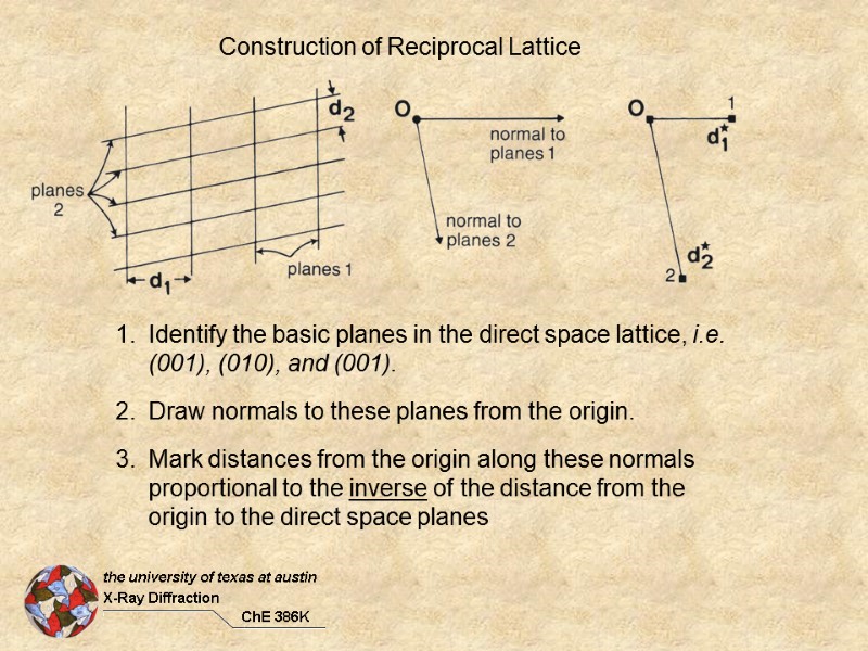 Construction of Reciprocal Lattice Identify the basic planes in the direct space lattice, i.e.